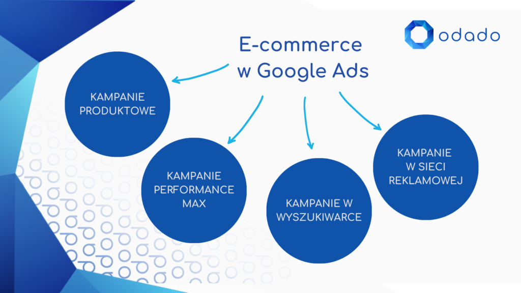 e-commerce-google-ads